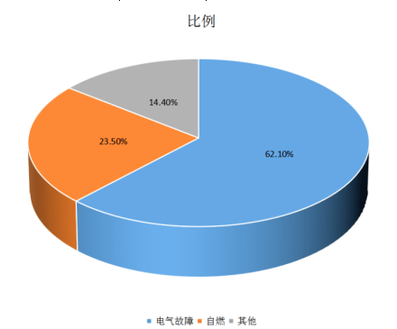 电保米兰线上平台(集团)官方网站安全用电