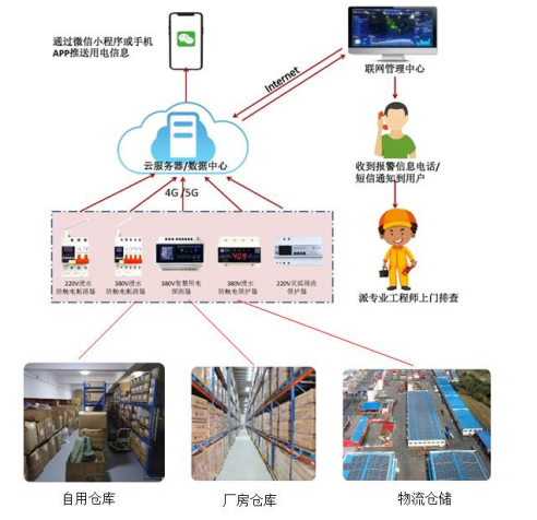 电保米兰线上平台(集团)官方网站安全用电