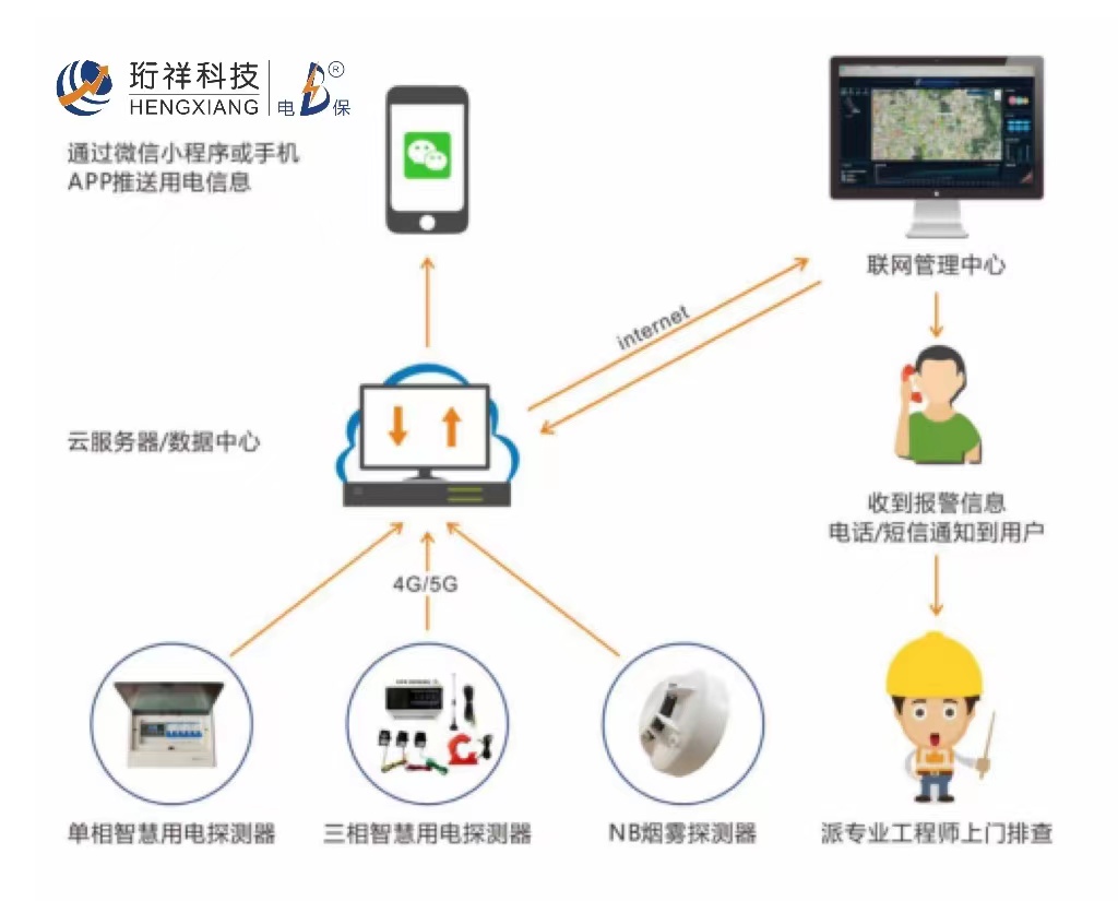 电保工厂解决方案 电保工厂解决方案