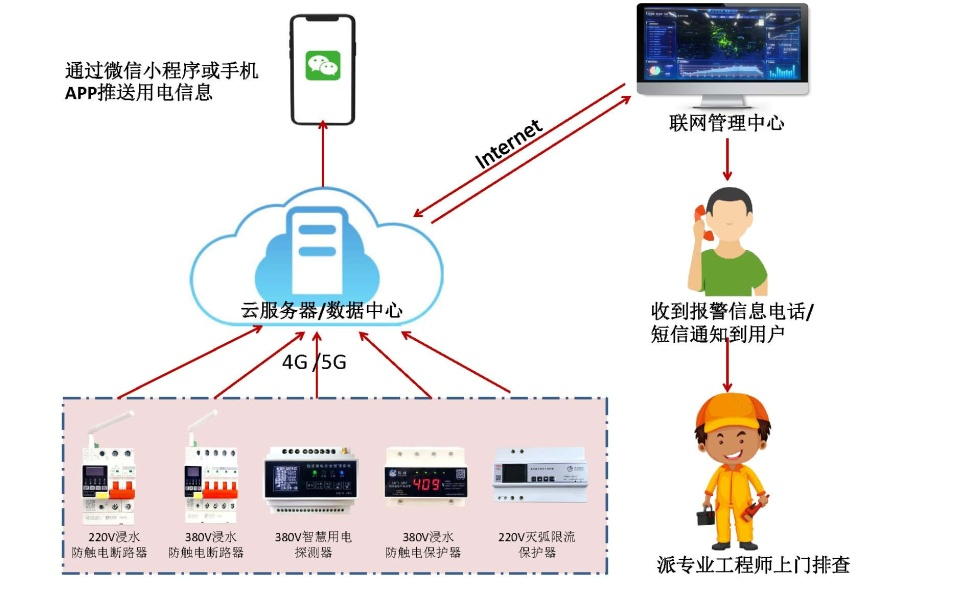 珩祥电保米兰线上平台(集团)官方网站安全用电-监狱伙房方案