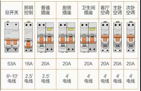 电保知识分享 电保知识分享