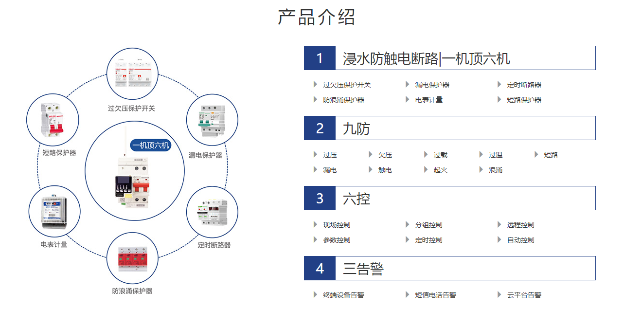 电保米兰线上平台(集团)官方网站安全用电