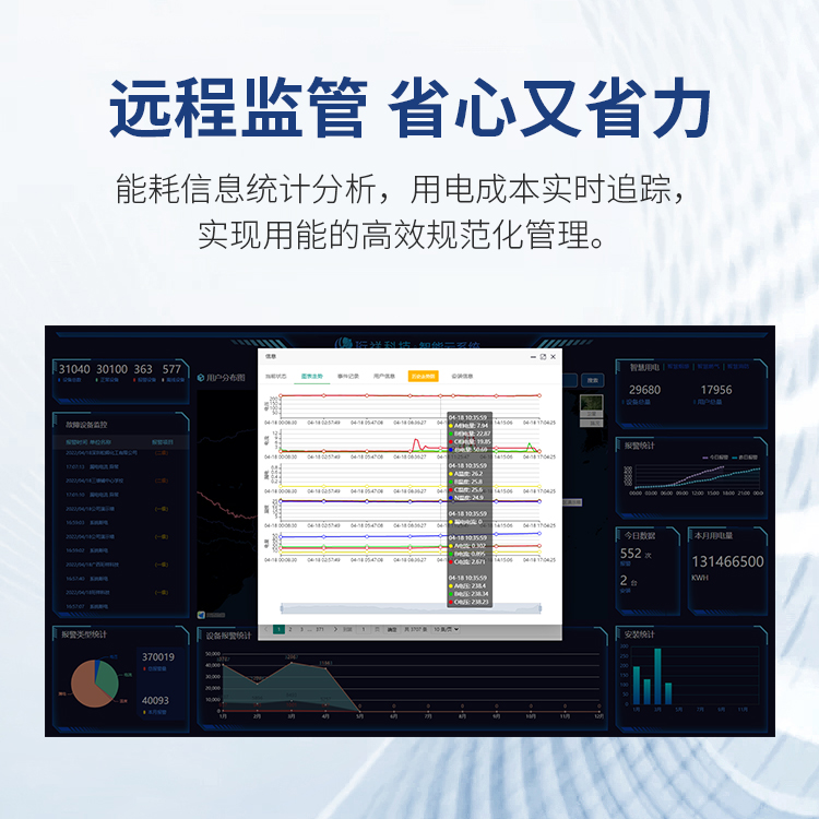 电保-米兰线上平台(集团)官方网站安全用电数据化管理
