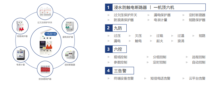 电保智能断米兰线上平台(集团)官方网站
