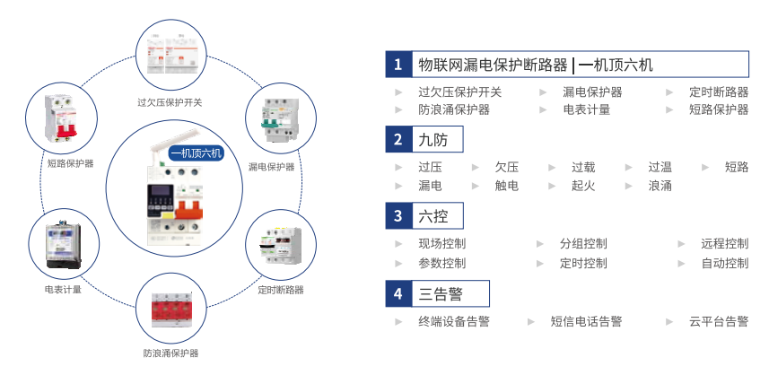 电保米兰线上平台(集团)官方网站用电