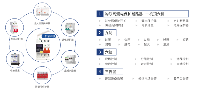 电保智能断米兰线上平台(集团)官方网站
